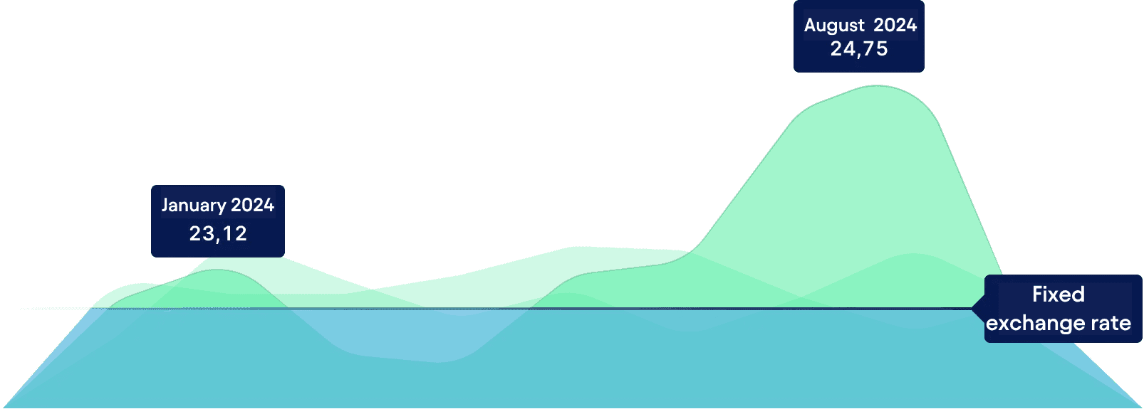 Forward image