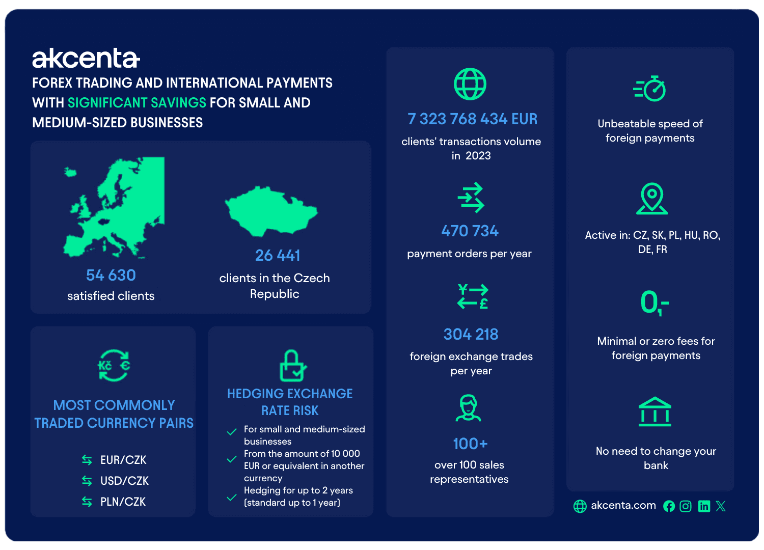 infographics